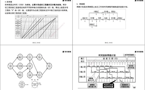 21.2025年一建直播带学5施工管理（黑白打印版）_2026年一级建造师_2026年一建公路_2025年一建公路SVIP_02-基础精讲✿高端面授✿深度强化_30-公路《直播带学班》刘滢XT_--配套讲义--