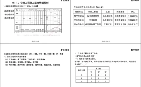 21.2025年一建直播带学5施工管理（黑白打印版）_2026年一级建造师_2026年一建公路_2025年一建公路SVIP_02-基础精讲✿高端面授✿深度强化_30-公路《直播带学班》刘滢XT_--配套讲义--