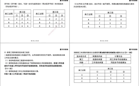 21.2025年一建直播带学5施工管理（黑白打印版）_2026年一级建造师_2026年一建公路_2025年一建公路SVIP_02-基础精讲✿高端面授✿深度强化_30-公路《直播带学班》刘滢XT_--配套讲义--