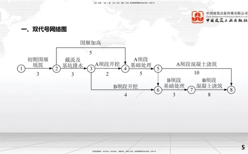 2025一建《水利》考前压轴预测课（上）_2026年一级建造师_2026年一建水利_2025年一建水利SVIP_04-冲刺串讲✿考点强化✿小灶集训_68-水利《考前压轴预测》刘二林JGS_讲义