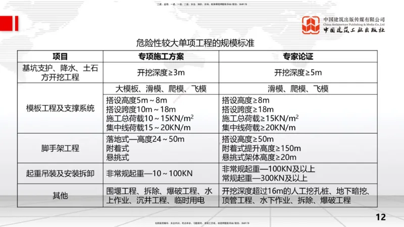 2025一建《水利》考前压轴预测课（上）_2026年一级建造师_2026年一建水利_2025年一建水利SVIP_04-冲刺串讲✿考点强化✿小灶集训_68-水利《考前压轴预测》刘二林JGS_讲义