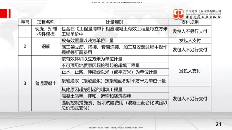 2025一建《水利》考前压轴预测课（上）_2026年一级建造师_2026年一建水利_2025年一建水利SVIP_04-冲刺串讲✿考点强化✿小灶集训_68-水利《考前压轴预测》刘二林JGS_讲义