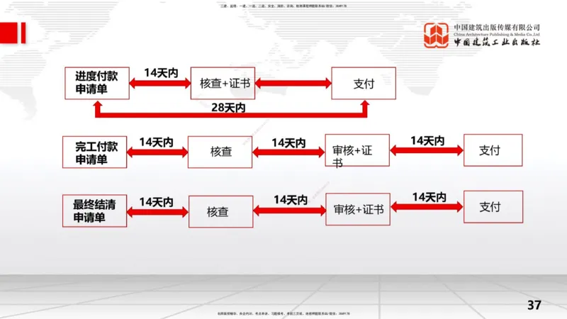 2025一建《水利》考前压轴预测课（上）_2026年一级建造师_2026年一建水利_2025年一建水利SVIP_04-冲刺串讲✿考点强化✿小灶集训_68-水利《考前压轴预测》刘二林JGS_讲义