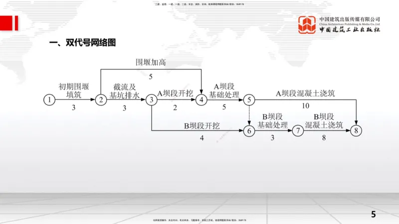 2025一建《水利》考前压轴预测课（上）_2026年一级建造师_2026年一建水利_2025年一建水利SVIP_04-冲刺串讲✿考点强化✿小灶集训_68-水利《考前压轴预测》刘二林JGS_讲义
