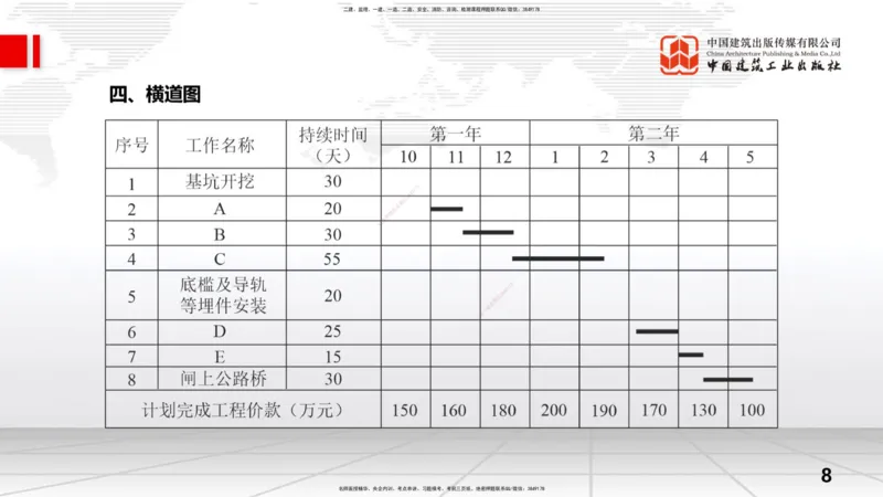 2025一建《水利》考前压轴预测课（上）_2026年一级建造师_2026年一建水利_2025年一建水利SVIP_04-冲刺串讲✿考点强化✿小灶集训_68-水利《考前压轴预测》刘二林JGS_讲义