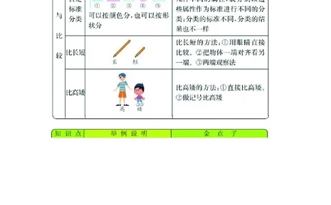 一年级上册数学青岛六三制知识要点_一年级上下册资料_小学一年级学习资料-25年更新版_1-03、小学一年级数学上册_青岛63制_01、知识汇总