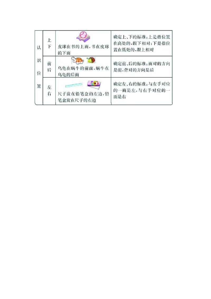 一年级上册数学青岛六三制知识要点_一年级上下册资料_小学一年级学习资料-25年更新版_1-03、小学一年级数学上册_青岛63制_01、知识汇总