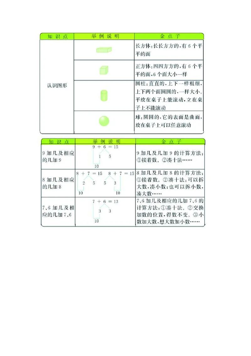 一年级上册数学青岛六三制知识要点_一年级上下册资料_小学一年级学习资料-25年更新版_1-03、小学一年级数学上册_青岛63制_01、知识汇总