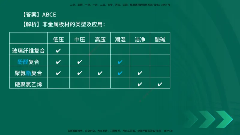 25年一建《机电实务》母题拆解总讲义在线版_2026年一级建造师_2026年一建机电_2025年一建机电SVIP_03-习题精析✿实战特训✿模考通关_17-机电《核心母题拆解》张老师YL_讲义