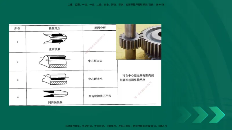 25年一建《机电实务》母题拆解总讲义在线版_2026年一级建造师_2026年一建机电_2025年一建机电SVIP_03-习题精析✿实战特训✿模考通关_17-机电《核心母题拆解》张老师YL_讲义