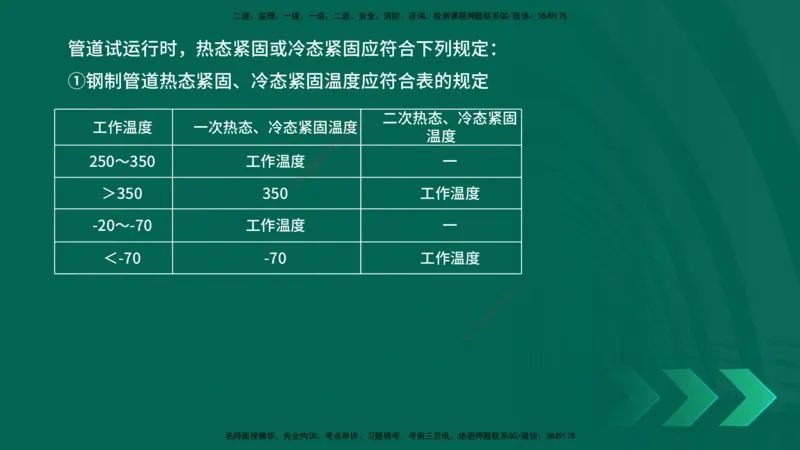 25年一建《机电实务》母题拆解总讲义在线版_2026年一级建造师_2026年一建机电_2025年一建机电SVIP_03-习题精析✿实战特训✿模考通关_17-机电《核心母题拆解》张老师YL_讲义