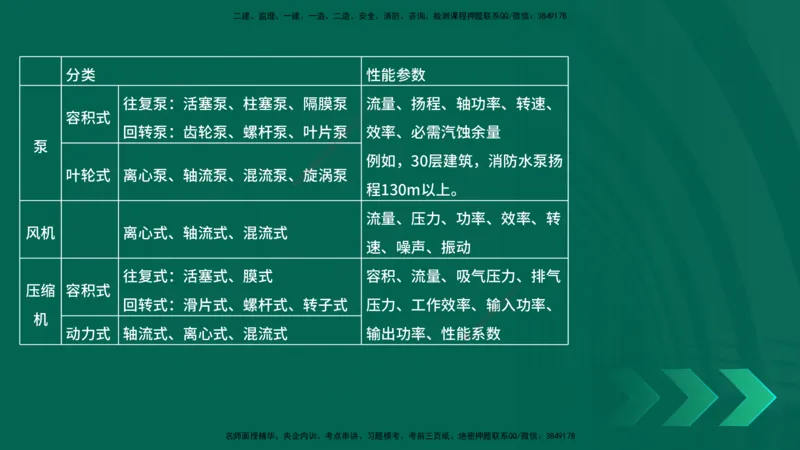 25年一建《机电实务》母题拆解总讲义在线版_2026年一级建造师_2026年一建机电_2025年一建机电SVIP_03-习题精析✿实战特训✿模考通关_17-机电《核心母题拆解》张老师YL_讲义