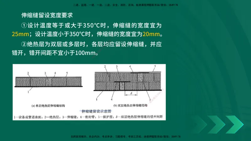 25年一建《机电实务》母题拆解总讲义在线版_2026年一级建造师_2026年一建机电_2025年一建机电SVIP_03-习题精析✿实战特训✿模考通关_17-机电《核心母题拆解》张老师YL_讲义