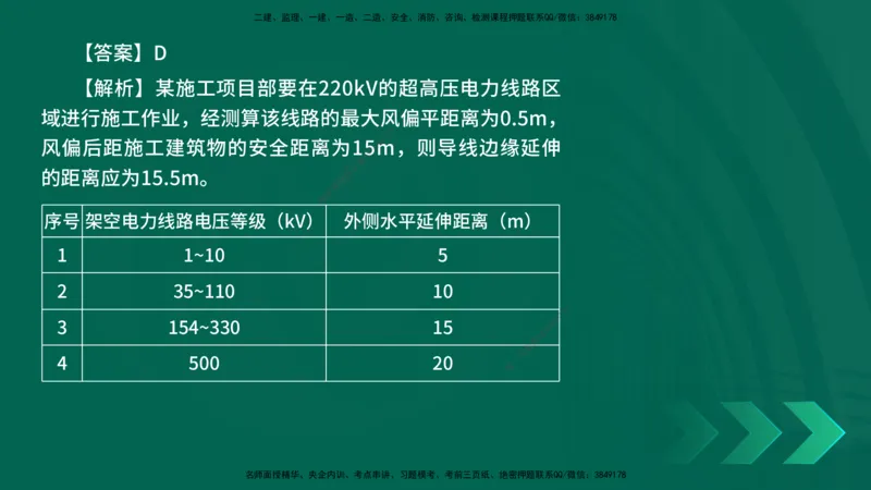 25年一建《机电实务》母题拆解总讲义在线版_2026年一级建造师_2026年一建机电_2025年一建机电SVIP_03-习题精析✿实战特训✿模考通关_17-机电《核心母题拆解》张老师YL_讲义