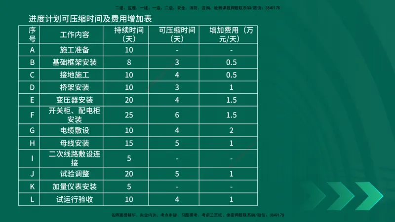 25年一建《机电实务》母题拆解总讲义在线版_2026年一级建造师_2026年一建机电_2025年一建机电SVIP_03-习题精析✿实战特训✿模考通关_17-机电《核心母题拆解》张老师YL_讲义