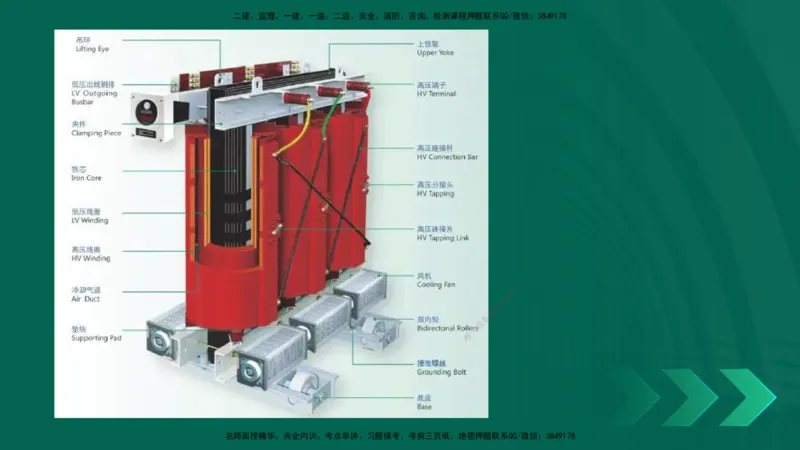 25年一建《机电实务》母题拆解总讲义在线版_2026年一级建造师_2026年一建机电_2025年一建机电SVIP_03-习题精析✿实战特训✿模考通关_17-机电《核心母题拆解》张老师YL_讲义