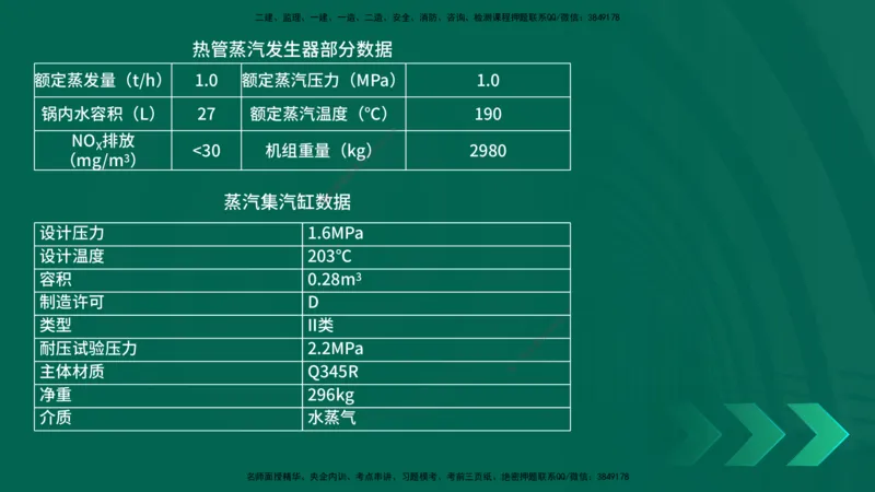 25年一建《机电实务》母题拆解总讲义在线版_2026年一级建造师_2026年一建机电_2025年一建机电SVIP_03-习题精析✿实战特训✿模考通关_17-机电《核心母题拆解》张老师YL_讲义