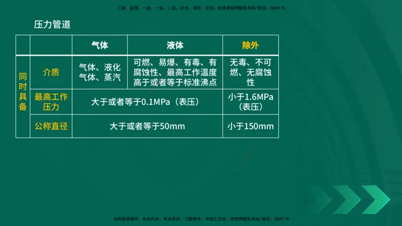 25年一建《机电实务》母题拆解总讲义在线版_2026年一级建造师_2026年一建机电_2025年一建机电SVIP_03-习题精析✿实战特训✿模考通关_17-机电《核心母题拆解》张老师YL_讲义