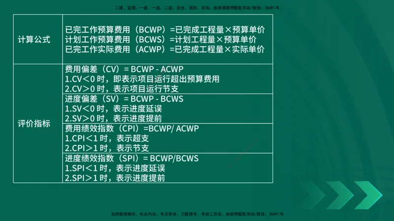 25年一建《机电实务》母题拆解总讲义在线版_2026年一级建造师_2026年一建机电_2025年一建机电SVIP_03-习题精析✿实战特训✿模考通关_17-机电《核心母题拆解》张老师YL_讲义
