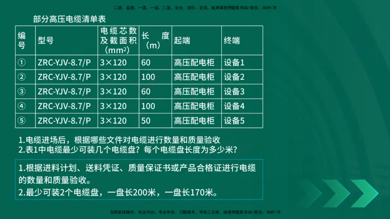 25年一建《机电实务》母题拆解总讲义在线版_2026年一级建造师_2026年一建机电_2025年一建机电SVIP_03-习题精析✿实战特训✿模考通关_17-机电《核心母题拆解》张老师YL_讲义