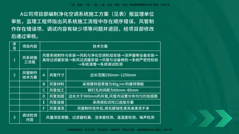 25年一建《机电实务》母题拆解总讲义在线版_2026年一级建造师_2026年一建机电_2025年一建机电SVIP_03-习题精析✿实战特训✿模考通关_17-机电《核心母题拆解》张老师YL_讲义