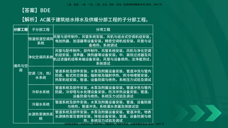 25年一建《机电实务》母题拆解总讲义在线版_2026年一级建造师_2026年一建机电_2025年一建机电SVIP_03-习题精析✿实战特训✿模考通关_17-机电《核心母题拆解》张老师YL_讲义