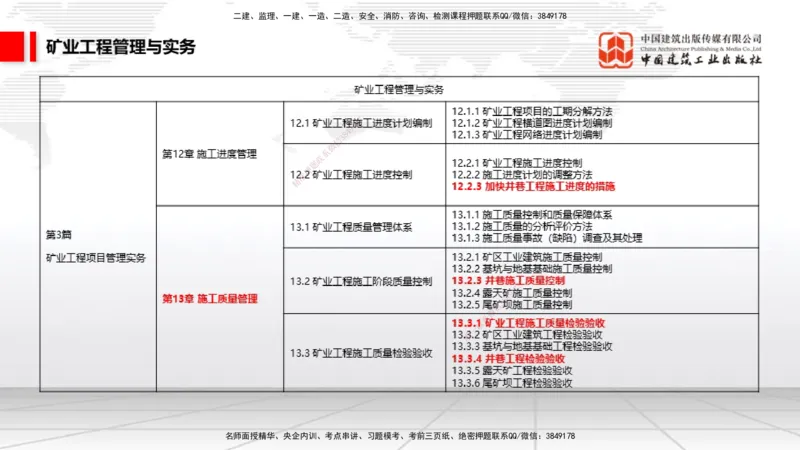 05.29一建《矿业》120天轻松上岸全攻略_2026年一级建造师_2026年一建矿业_2025年一建矿业SVIP_02-基础精讲✿高端面授✿深度强化_02-矿业《前期全套课》常青JGS_讲义