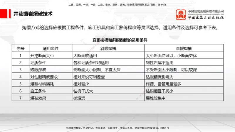 05.29一建《矿业》120天轻松上岸全攻略_2026年一级建造师_2026年一建矿业_2025年一建矿业SVIP_02-基础精讲✿高端面授✿深度强化_02-矿业《前期全套课》常青JGS_讲义