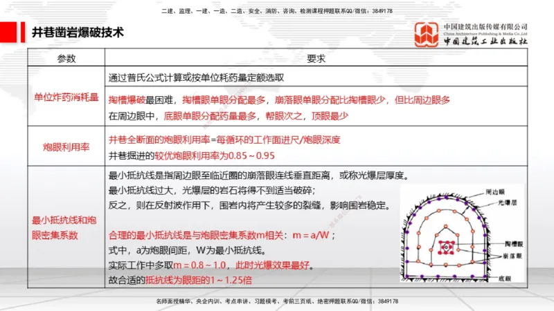 05.29一建《矿业》120天轻松上岸全攻略_2026年一级建造师_2026年一建矿业_2025年一建矿业SVIP_02-基础精讲✿高端面授✿深度强化_02-矿业《前期全套课》常青JGS_讲义