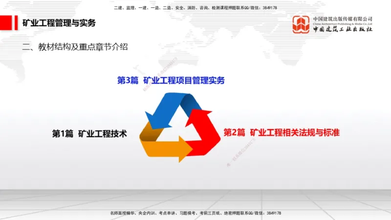 05.29一建《矿业》120天轻松上岸全攻略_2026年一级建造师_2026年一建矿业_2025年一建矿业SVIP_02-基础精讲✿高端面授✿深度强化_02-矿业《前期全套课》常青JGS_讲义