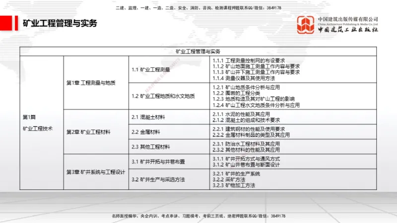 05.29一建《矿业》120天轻松上岸全攻略_2026年一级建造师_2026年一建矿业_2025年一建矿业SVIP_02-基础精讲✿高端面授✿深度强化_02-矿业《前期全套课》常青JGS_讲义