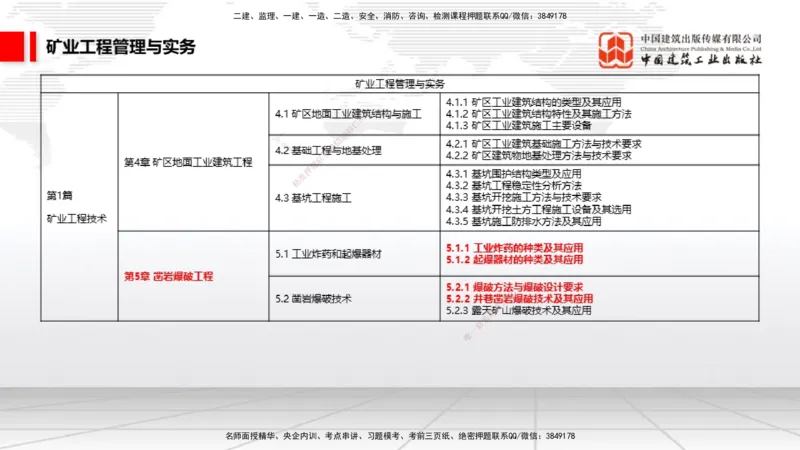 05.29一建《矿业》120天轻松上岸全攻略_2026年一级建造师_2026年一建矿业_2025年一建矿业SVIP_02-基础精讲✿高端面授✿深度强化_02-矿业《前期全套课》常青JGS_讲义
