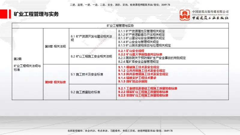 05.29一建《矿业》120天轻松上岸全攻略_2026年一级建造师_2026年一建矿业_2025年一建矿业SVIP_02-基础精讲✿高端面授✿深度强化_02-矿业《前期全套课》常青JGS_讲义