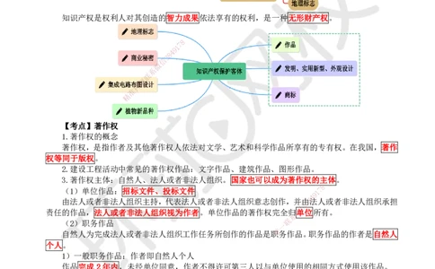 05.第5讲-13建设工程知识产权制度_2026年一级建造师_2026年一建法规_2025年一建法规SVIP_02-基础精讲✿高端面授✿深度强化_21-法规《考点精讲班》王丽雪、安国庆HQ_安国庆