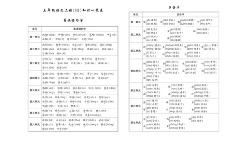 《聚优期末冲刺100分》语文3年级上册（RJ）_三年级上下册资料_小学三年级学习资料-25年更新版_3-01、小学三年级语文上册_3-1-2、练习题、作业、试题、试卷_电子册类