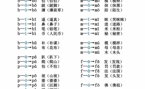 一年级拼读练习卷_一年级上下册资料_小学一年级学习资料-25年更新版_1-00、幼小衔接_幼小衔接拼音启蒙篇