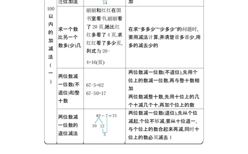 一（下）数学青岛54版知识清单_一年级上下册资料_小学一年级学习资料-25年更新版_1-04、小学一年级数学下册_1-4-1、复习、知识点、归纳汇总_青岛版54