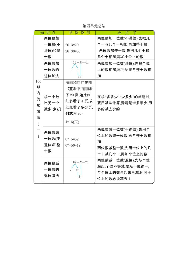 一（下）数学青岛54版知识清单_一年级上下册资料_小学一年级学习资料-25年更新版_1-04、小学一年级数学下册_1-4-1、复习、知识点、归纳汇总_青岛版54