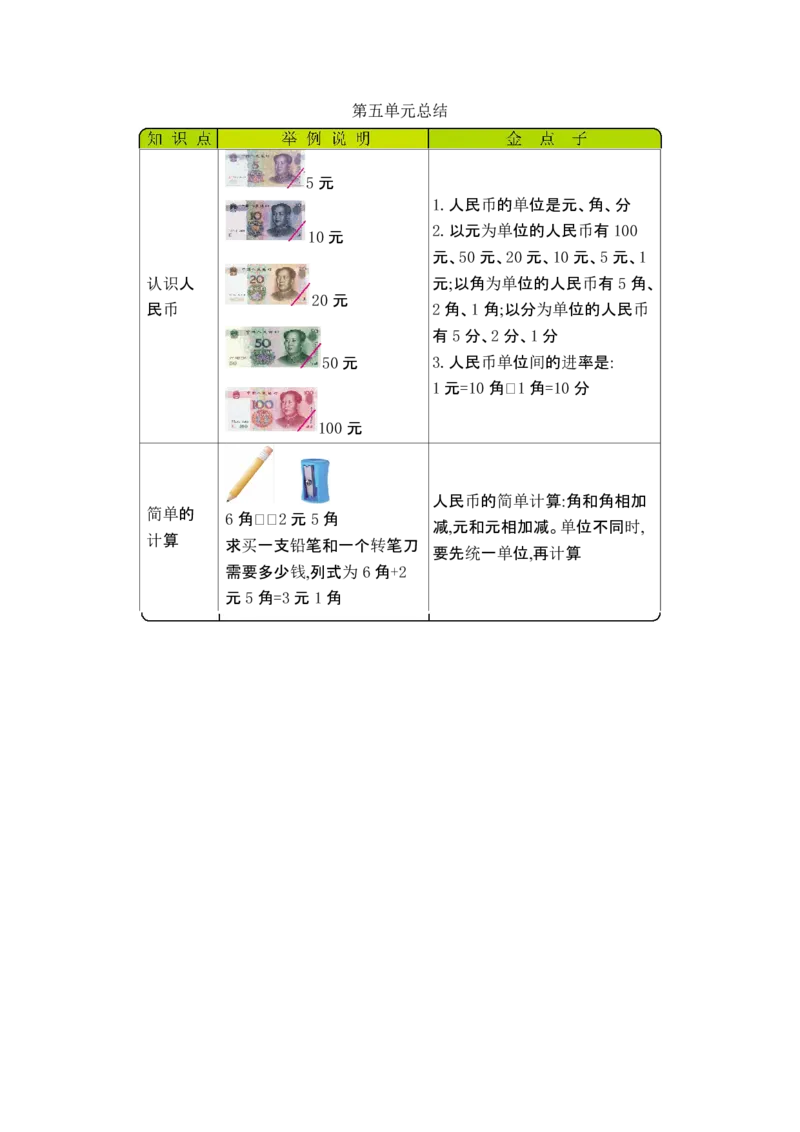 一（下）数学青岛54版知识清单_一年级上下册资料_小学一年级学习资料-25年更新版_1-04、小学一年级数学下册_1-4-1、复习、知识点、归纳汇总_青岛版54