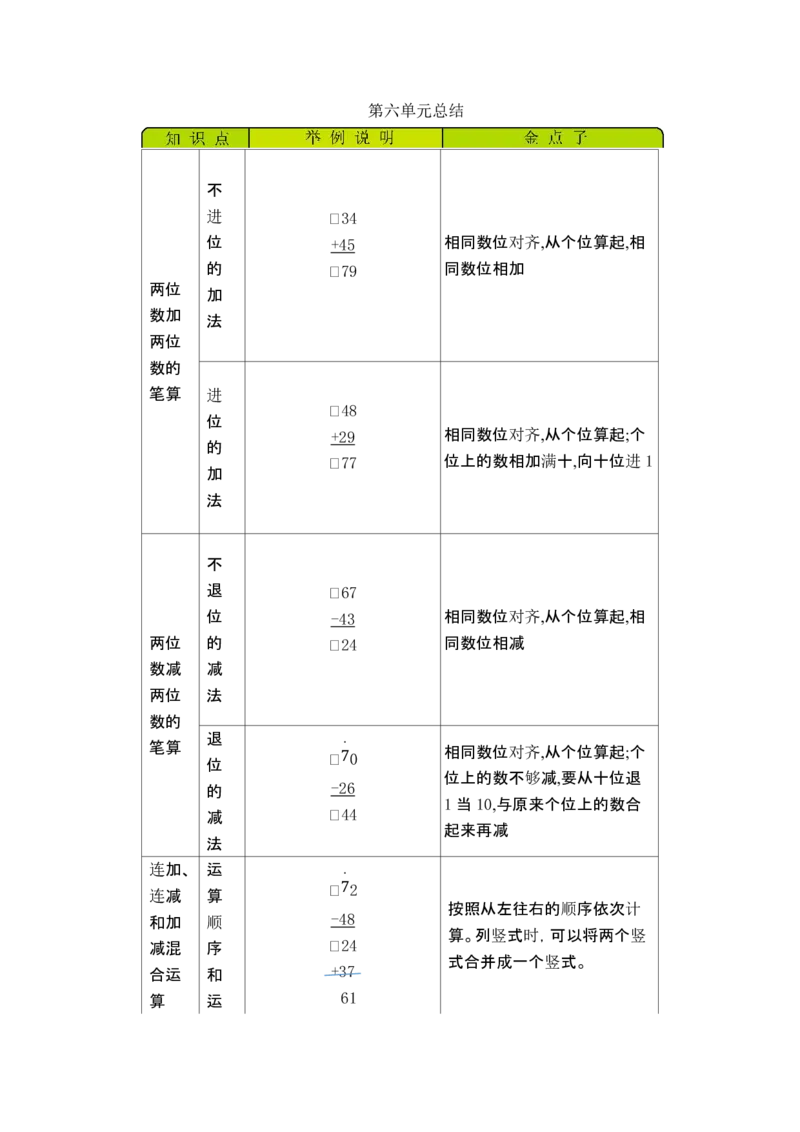 一（下）数学青岛54版知识清单_一年级上下册资料_小学一年级学习资料-25年更新版_1-04、小学一年级数学下册_1-4-1、复习、知识点、归纳汇总_青岛版54