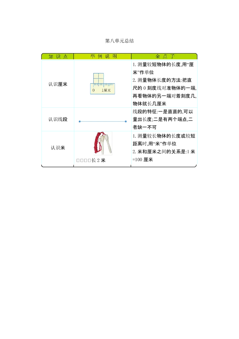 一（下）数学青岛54版知识清单_一年级上下册资料_小学一年级学习资料-25年更新版_1-04、小学一年级数学下册_1-4-1、复习、知识点、归纳汇总_青岛版54
