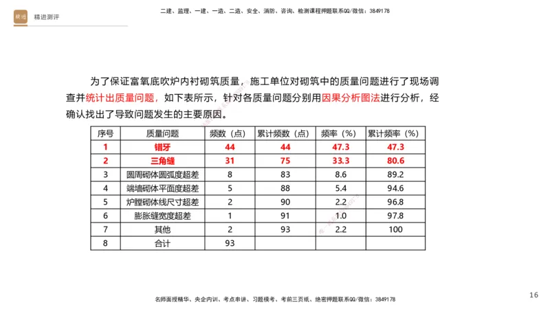 12.2025杨海军-精进测评-机电实务2_2026年一级建造师_2026年一建机电_2025年一建机电SVIP_04-冲刺串讲✿考点强化✿小灶集训_07-机电《案例速通带练》石莉HX_讲义