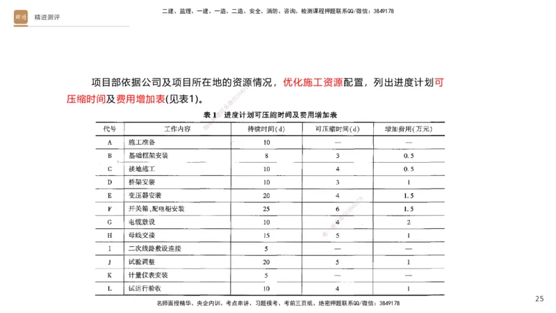 12.2025杨海军-精进测评-机电实务2_2026年一级建造师_2026年一建机电_2025年一建机电SVIP_04-冲刺串讲✿考点强化✿小灶集训_07-机电《案例速通带练》石莉HX_讲义