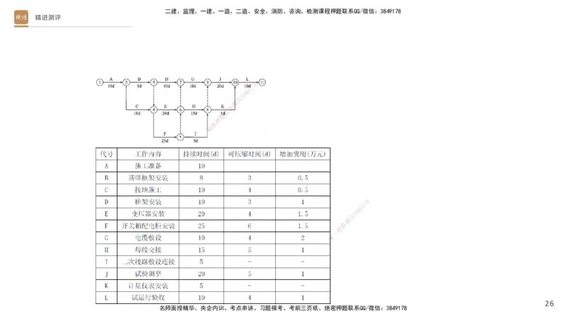 12.2025杨海军-精进测评-机电实务2_2026年一级建造师_2026年一建机电_2025年一建机电SVIP_04-冲刺串讲✿考点强化✿小灶集训_07-机电《案例速通带练》石莉HX_讲义