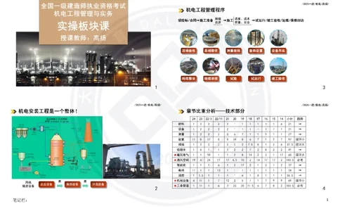2025一建机电板块讲义打印版_2026年一级建造师_2026年一建机电_2025年一建机电SVIP_04-冲刺串讲✿考点强化✿小灶集训_31-机电《案例专项班》高扬DL_讲义