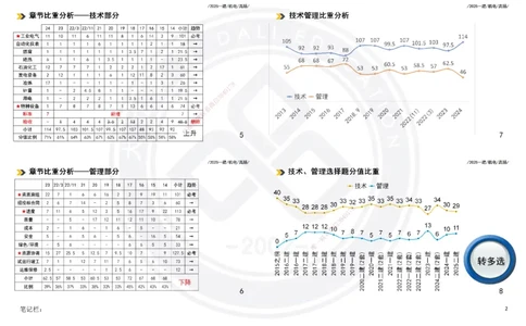 2025一建机电板块讲义打印版_2026年一级建造师_2026年一建机电_2025年一建机电SVIP_04-冲刺串讲✿考点强化✿小灶集训_31-机电《案例专项班》高扬DL_讲义