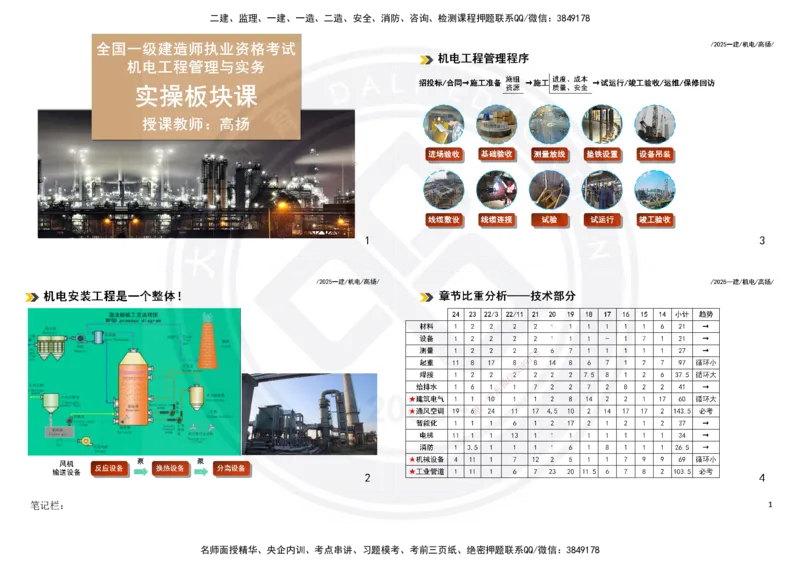 2025一建机电板块讲义打印版_2026年一级建造师_2026年一建机电_2025年一建机电SVIP_04-冲刺串讲✿考点强化✿小灶集训_31-机电《案例专项班》高扬DL_讲义