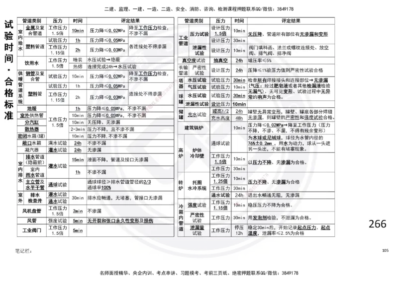 2025一建机电板块讲义打印版_2026年一级建造师_2026年一建机电_2025年一建机电SVIP_04-冲刺串讲✿考点强化✿小灶集训_31-机电《案例专项班》高扬DL_讲义