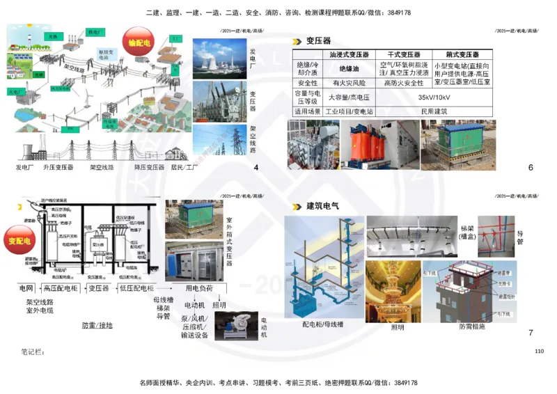 2025一建机电板块讲义打印版_2026年一级建造师_2026年一建机电_2025年一建机电SVIP_04-冲刺串讲✿考点强化✿小灶集训_31-机电《案例专项班》高扬DL_讲义