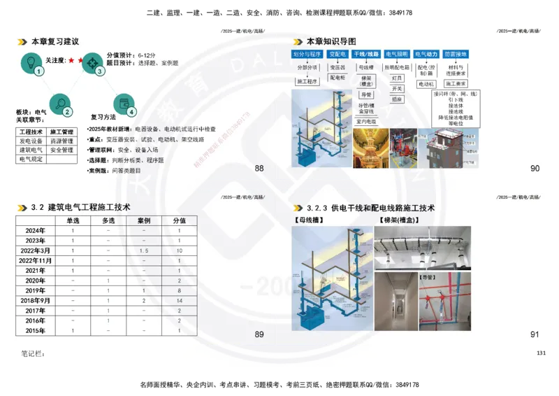 2025一建机电板块讲义打印版_2026年一级建造师_2026年一建机电_2025年一建机电SVIP_04-冲刺串讲✿考点强化✿小灶集训_31-机电《案例专项班》高扬DL_讲义